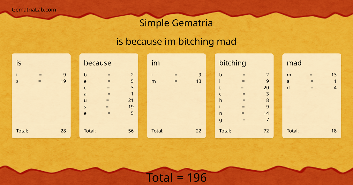 is because im bitching mad in simple Gematria